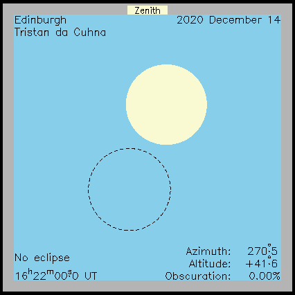 Ablauf der Sonnenfinsternis auf auf Tristan da Cunha am 14.12.2020