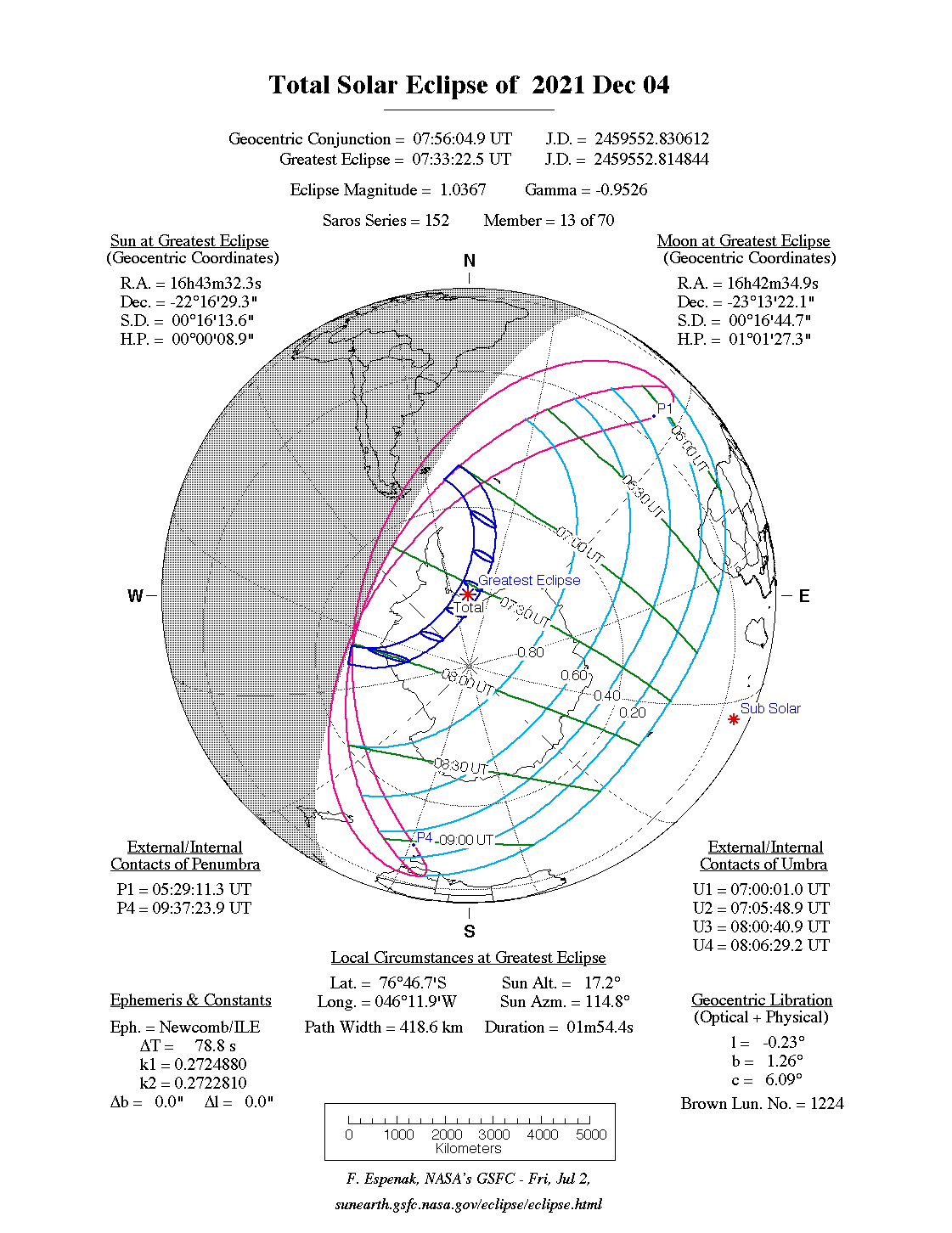 Verlauf der Totalen Sonnenfinsternis am 04.12.2021
