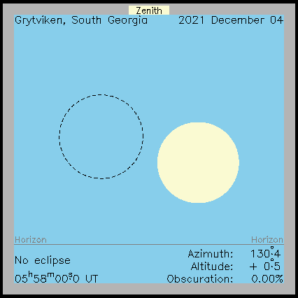 Ablauf der Sonnenfinsternis in Grytviken   (Südgeorgien) am 04.12.2021