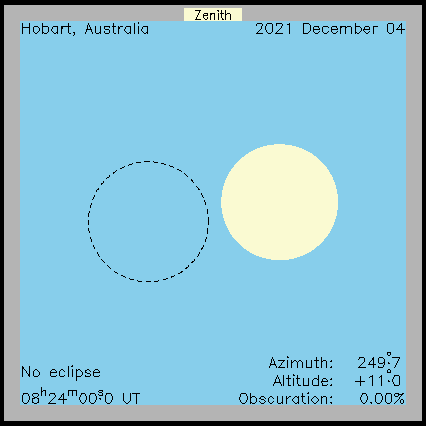Ablauf der Sonnenfinsternis in Hobart  (Australien) am 04.12.2021