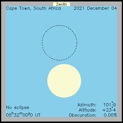Ablauf der Sonnenfinsternis in Kapstadt  (Südafrika) am 04.12.2021