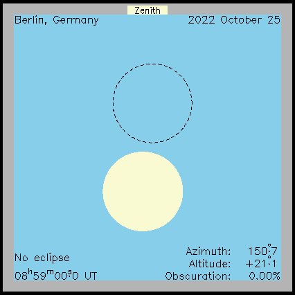 Ablauf der Sonnenfinsternis in Berlin (Deutschland) am 25.10.2022