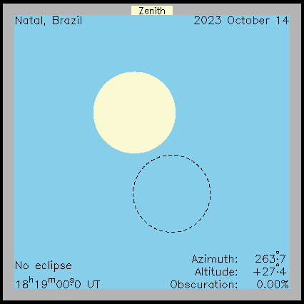 Ablauf der Sonnenfinsternis in Natal (Brasilien) am 14.10.2023