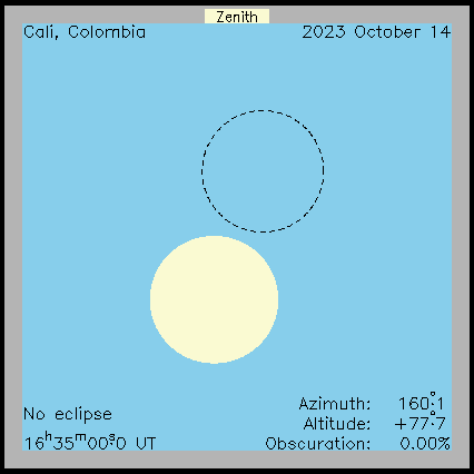 Ablauf der Sonnenfinsternis in Cali (Kolumbien) am 14.10.2023