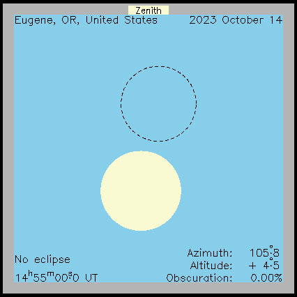 Ablauf der Sonnenfinsternis in Eugene (Oregon) am 14.10.2023