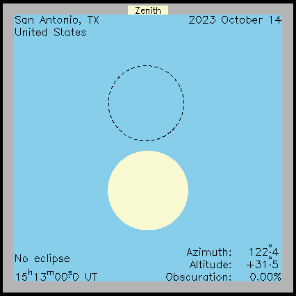 Ablauf der Sonnenfinsternis in San Antonio (Texas) am 14.10.2023