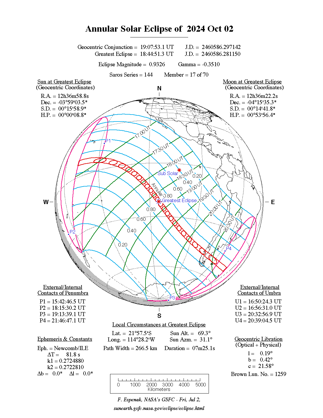 Verlauf der Ringförmigen Sonnenfinsternis am 02.10.2024