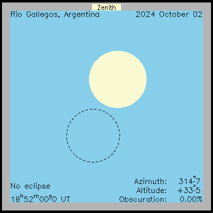 Ablauf der Sonnenfinsternis in Rio Gallegos (Argentinien) am 02.10.2024