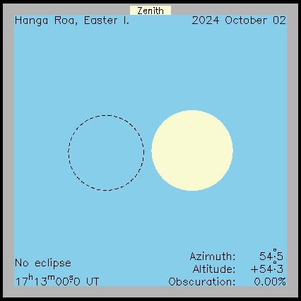 Ablauf der Sonnenfinsternis auf Rapa Nui am 02.10.2024