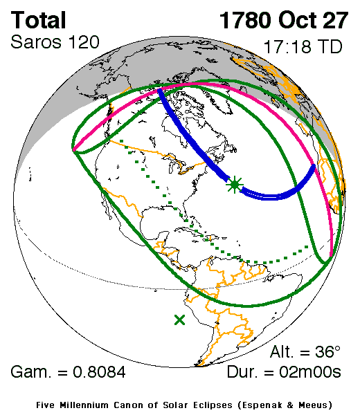 Verlauf der Zentralzone der Totalen Sonnenfinsternis am 27.10.1780