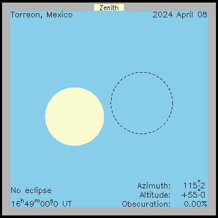 Ablauf der Sonnenfinsternis in Torreon (Mexiko) am 08.04.2024