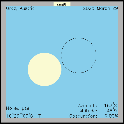 Ablauf der Sonnenfinsternis in Graz (Österreich) am 29.03.2025