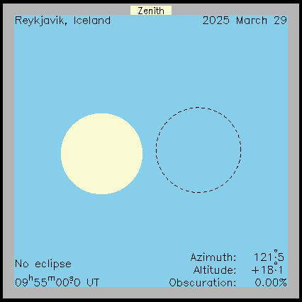 Ablauf der Sonnenfinsternis in Reykjavík (Island) am 29.03.2025