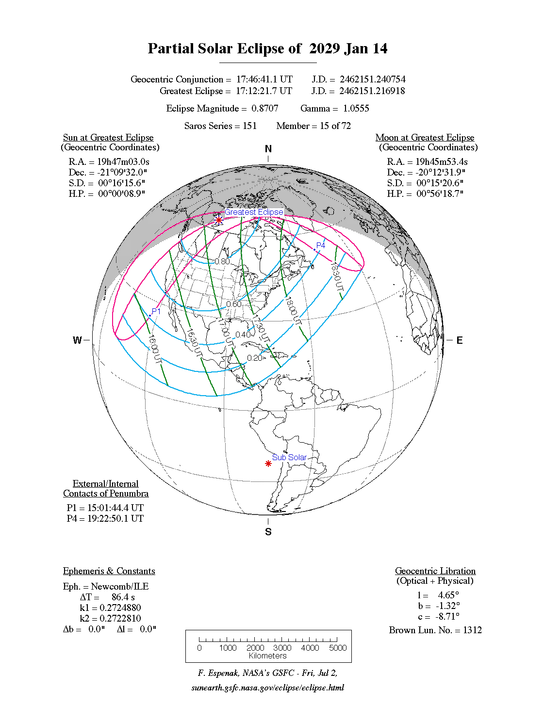 Verlauf der Partiellen Sonnenfinsternis am 14.01.2029