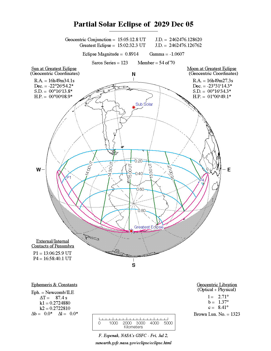 Verlauf der Partiellen Sonnenfinsternis am 05.12.2029
