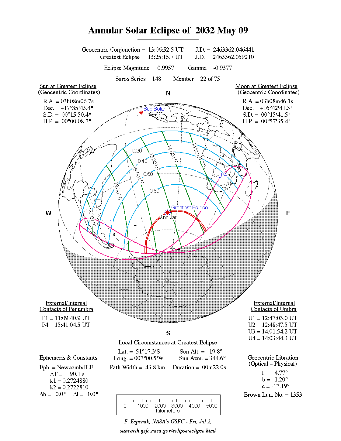 Verlauf der Ringförmigen Sonnenfinsternis am 09.05.2032