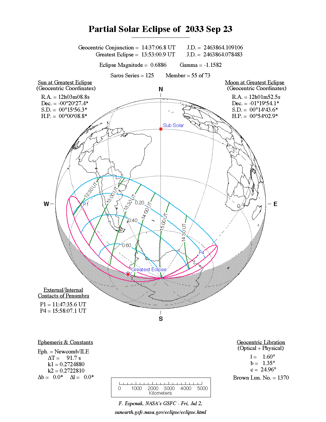 Verlauf der Partiellen Sonnenfinsternis am 23.09.2033